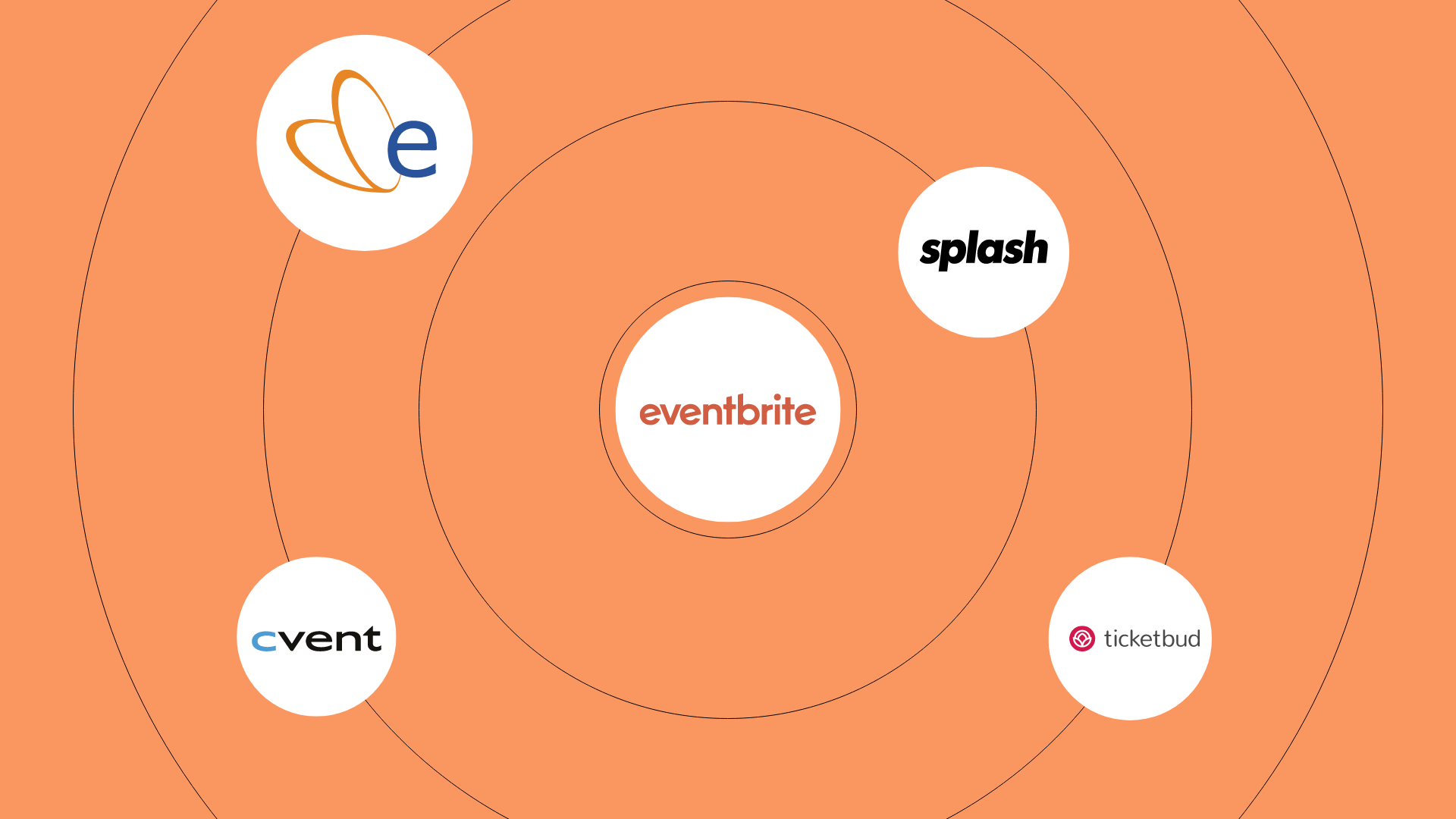 Best Eventbrite Alternatives for Organizing Events in 2024 3