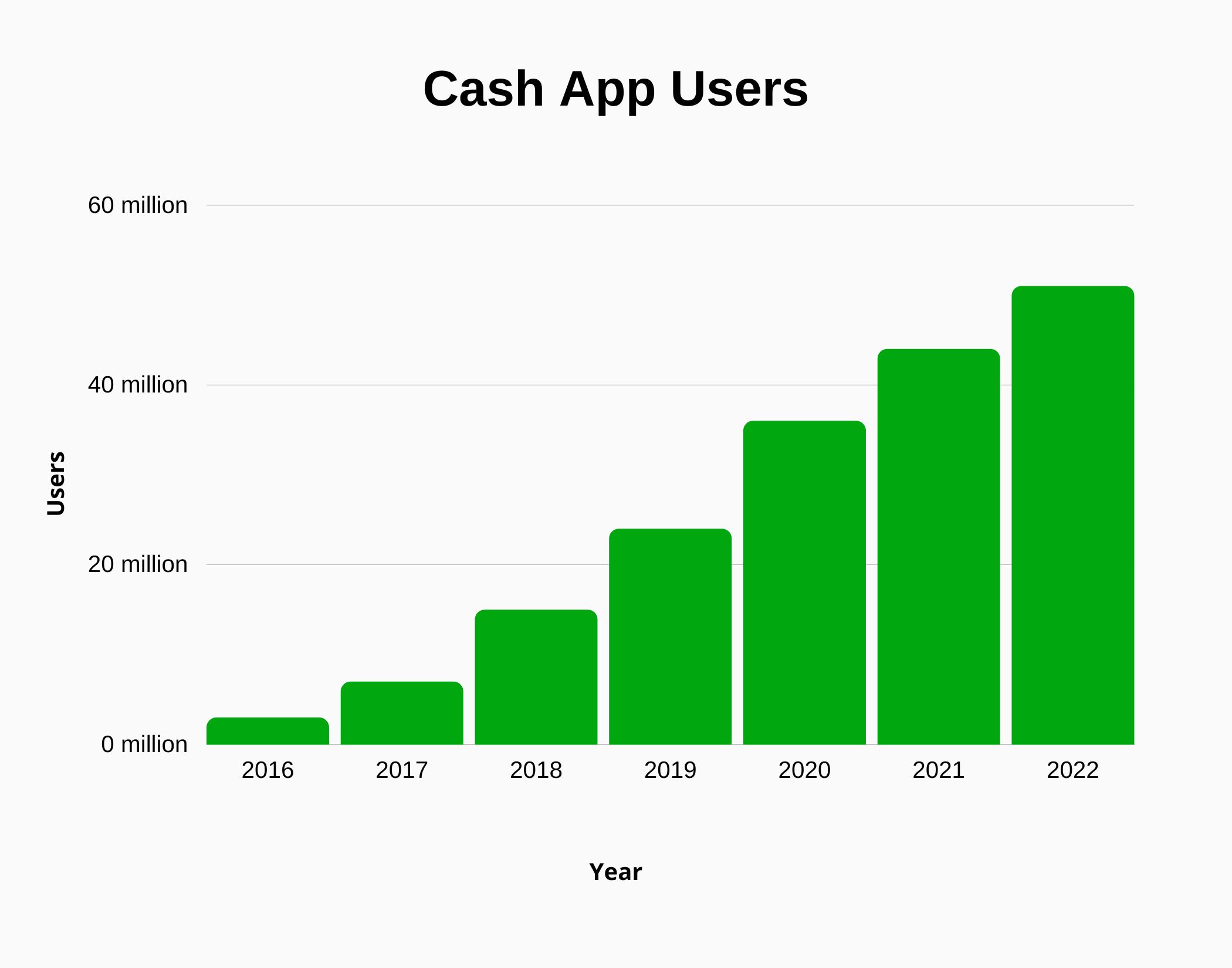 Comparing Cash App: Features, Benefits, and Usage 1