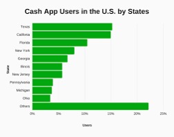 Comparing Cash App: Features, Benefits, and Usage 2