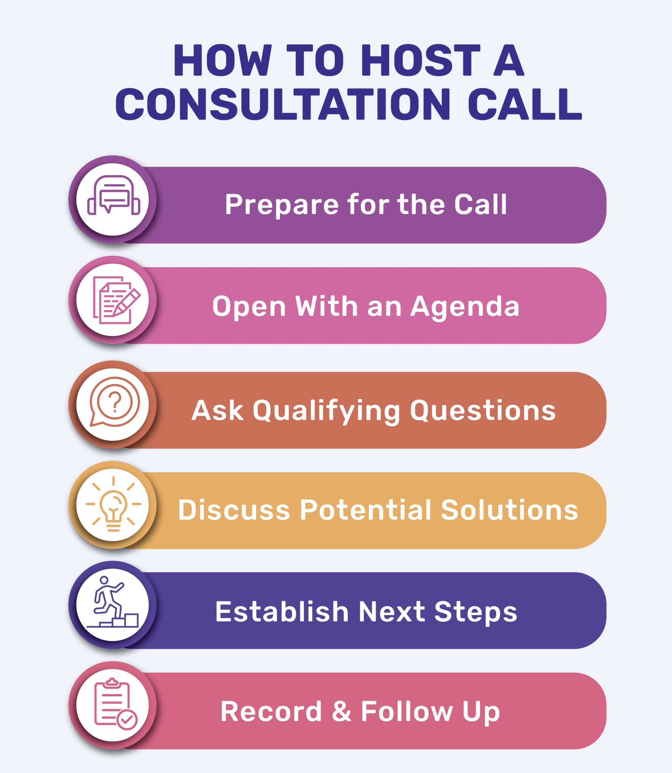 Offering a Free Consultation: Steps to Consider for Success 2