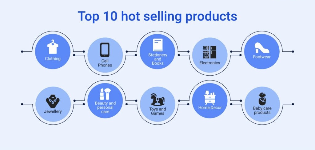 Top-Selling Products in High Demand for 2024 2